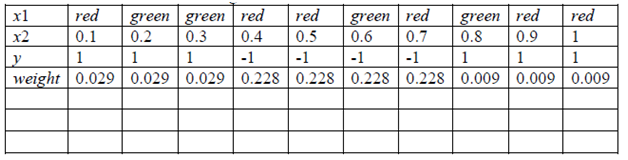 2012_Compute the coefficient for classifier.png